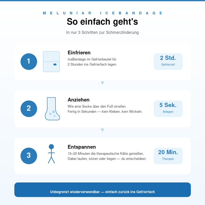 4 Schritte zur Schmerzlinderung